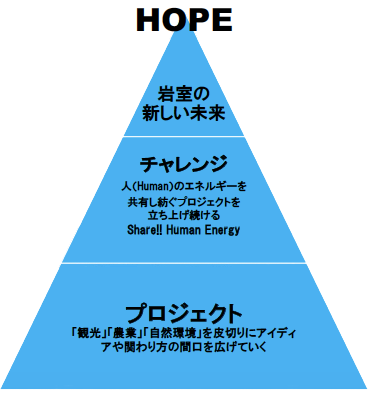 目指す未来のイメージ